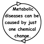 Animation showing that 'Metabolic diseases can be caused by just one chemical change'.