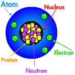 Diagram showing what a neutrino is
