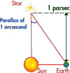 A diagram showing what parsecs are