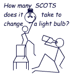 The alternating questions, How many Scots/mechanics/surrealists does it take to change a lightbulb, each with an accompanying line drawing illustrating the punchline, which is, in each case, found in the text of the Entry.