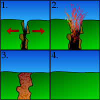 A series of four pictures showing volcanic activity in between tectonic plates