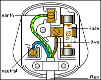 A diagram of a British plug.