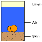 Animation showing how an image of skin may be formed on linen by the action of oxygen atoms.