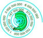 Diagram illustrating the world's spiralling population