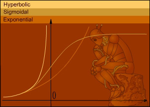 Cool graph depicting Vingean Singularity.