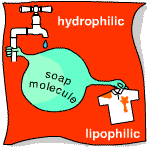 How soap works