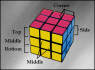 B5421420 A Rubik's Cube