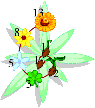A plant with a series of numbers